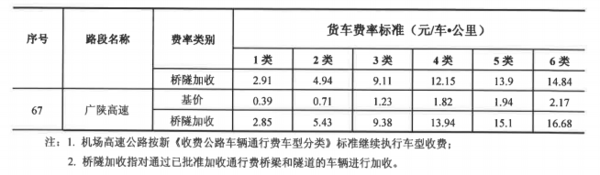 2020��ȫ�������շ��±�׼�����Ĵ�