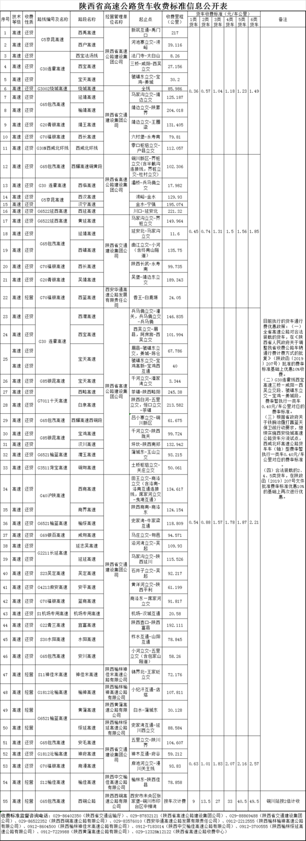 跑运输必备!29省市高速货车收费标准大全 据说6轴车收费有些贵