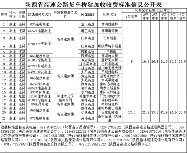 跑运输必备!29省市高速货车收费标准大全 据说6轴车收费有些贵