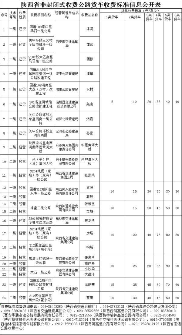 跑运输必备!29省市高速货车收费标准大全 据说6轴车收费有些贵