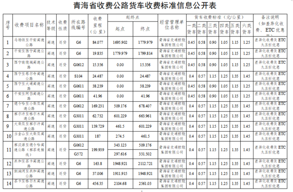 跑运输必备!29省市高速货车收费标准大全 据说6轴车收费有些贵