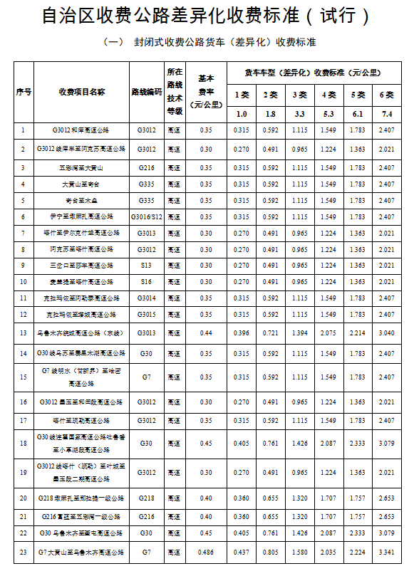 跑运输必备!29省市高速货车收费标准大全 据说6轴车收费有些贵