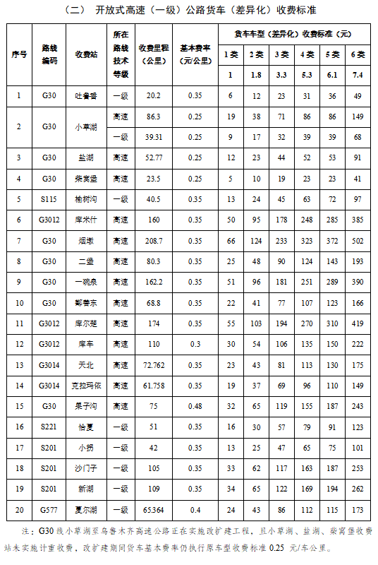 跑运输必备!29省市高速货车收费标准大全 据说6轴车收费有些贵