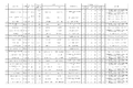 广东收费公路货车收费公示 收费更透明