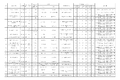 广东收费公路货车收费公示 收费更透明