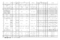 广东收费公路货车收费公示 收费更透明