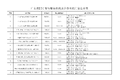 广东收费公路货车收费公示 收费更透明