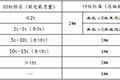 货车拉土豆高速翻车 蓝牌轻卡话题引出
