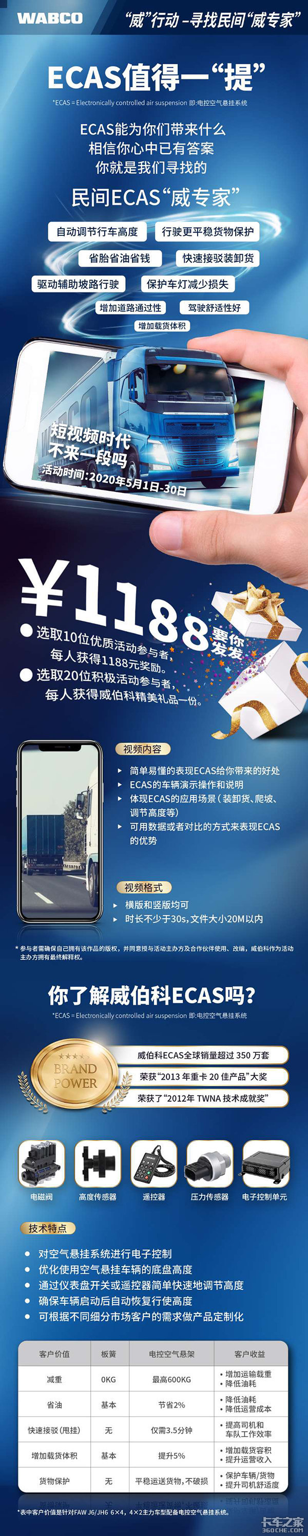 法规与市场双擎助力，ECAS值得一“提”