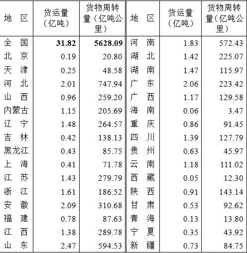 2019������������Σ�������Ȩ������