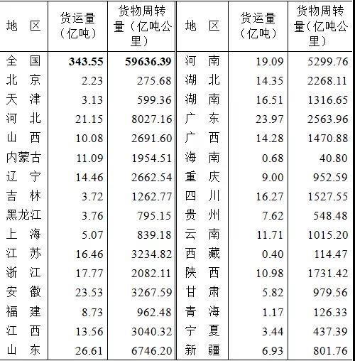 2019������������Σ�������Ȩ������