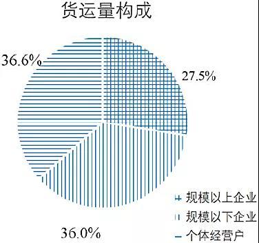 2019������������Σ�������Ȩ������