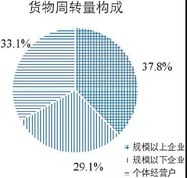 2019������������Σ�������Ȩ������