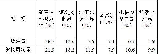 2019������������Σ�������Ȩ������