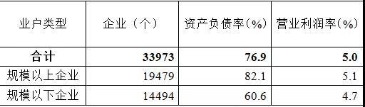 2019������������Σ�������Ȩ������