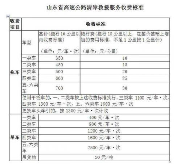 “黑救援”成卡友难言的痛 该如何杜绝