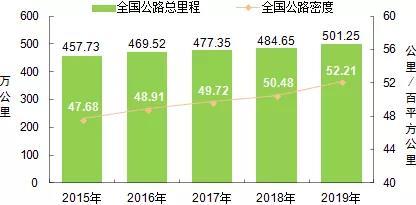 2019年运输业发展统计公报 最权威讲解