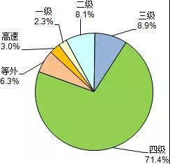 2019年运输业发展统计公报 最权威讲解