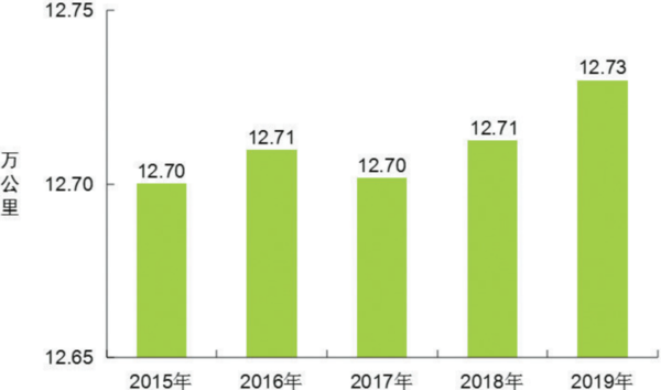 2019年运输业发展统计公报 最权威讲解