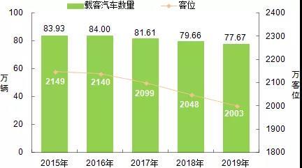 2019年运输业发展统计公报 最权威讲解