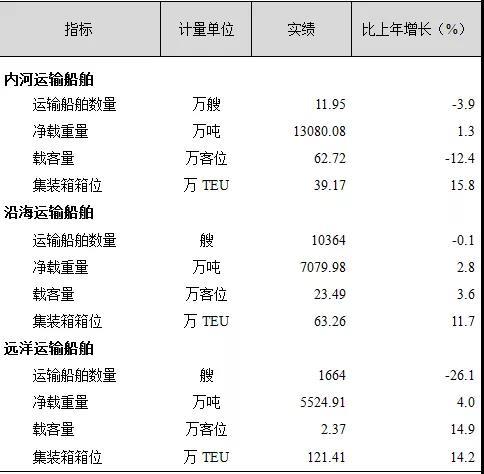 2019年运输业发展统计公报 最权威讲解
