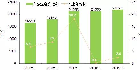 2019年运输业发展统计公报 最权威讲解