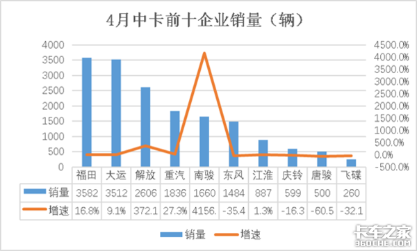 4���п��Ͽ�ͻ��&nbsp;ʵ����������4156.4%
