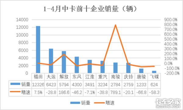 4���п��Ͽ�ͻ��&nbsp;ʵ����������4156.4%