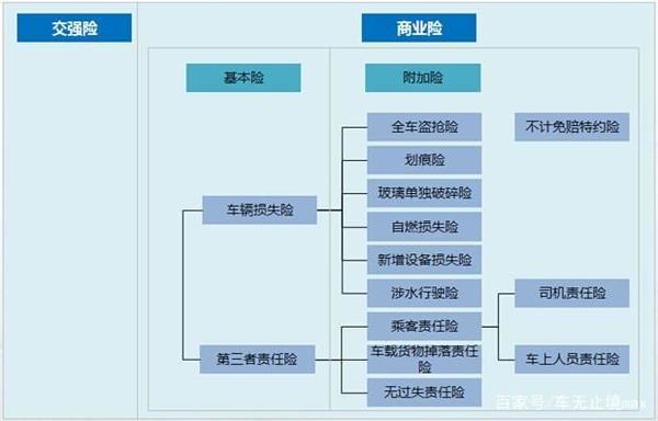 货车保险怎么买？这几种基础保险必须买