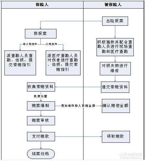 货车保险怎么买？这几种基础保险必须买