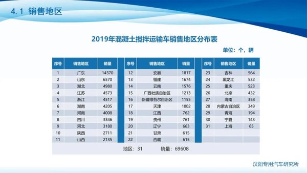 ����˵�г�&nbsp;����������������䳵�г�