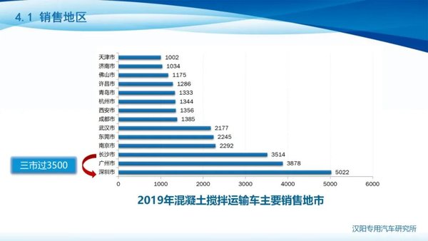 ����˵�г�&nbsp;����������������䳵�г�