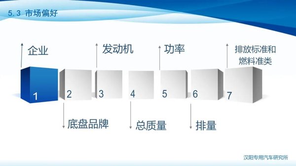 ����˵�г�&nbsp;����������������䳵�г�