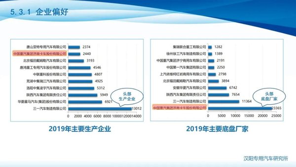 ����˵�г�&nbsp;����������������䳵�г�