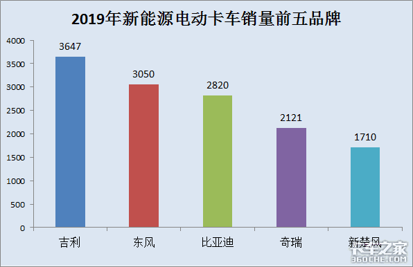 补贴持续退坡 新能源卡车还值得购买吗