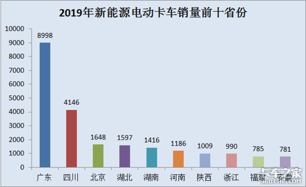 补贴持续退坡 新能源卡车还值得购买吗