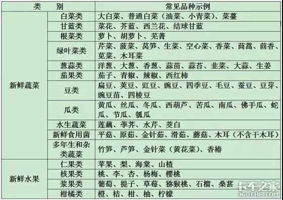 为什么卡友经常说“打死不拉绿通”，看看这些坑，你受得了吗？