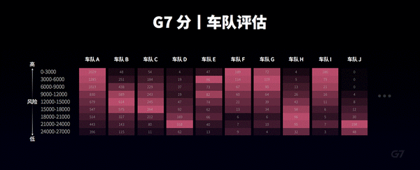 G7安全科技日：揭秘数字背后的卡车安全