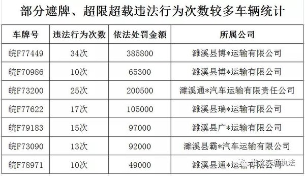 违法不处理货运企业？这里有企业被约谈