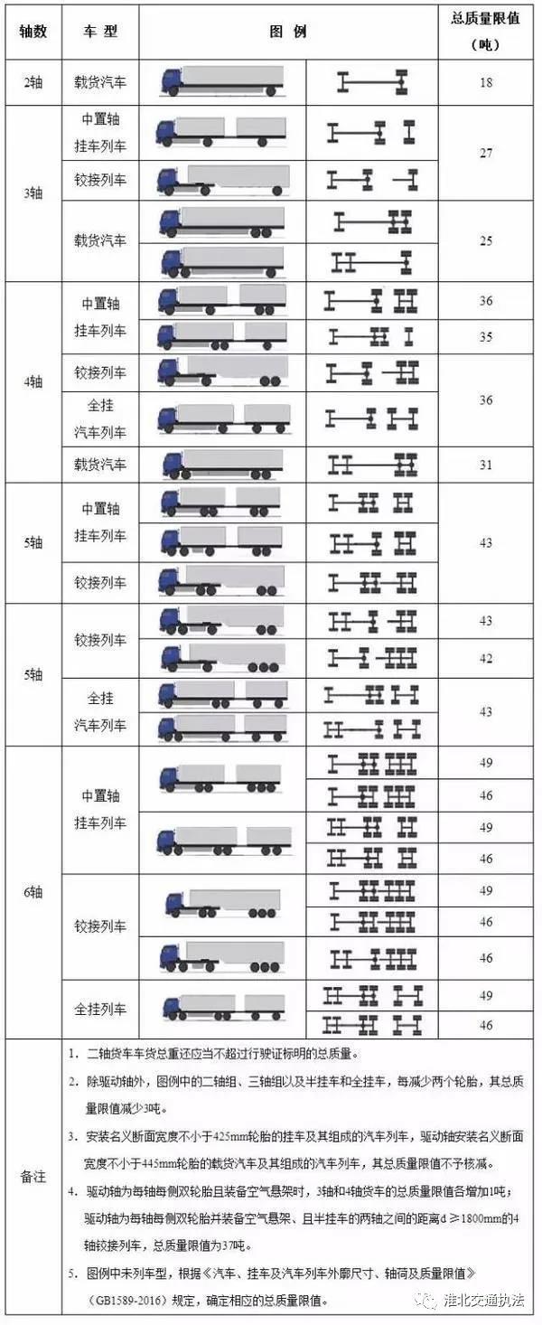 违法不处理货运企业？这里有企业被约谈