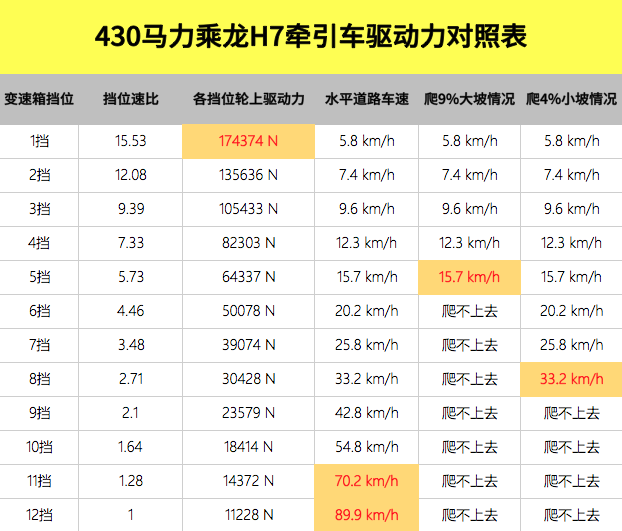 卡车k值对照表图片