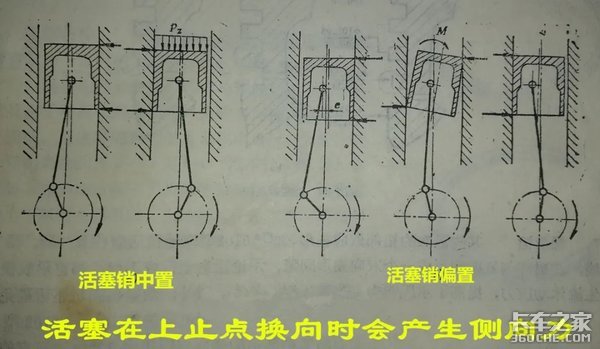 气缸异常磨损4大原罪 与你用车习惯有关