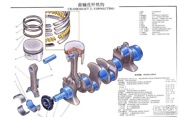 气缸异常磨损4大原罪 与你用车习惯有关