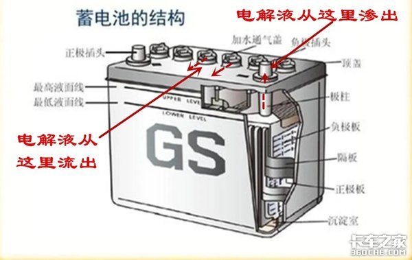 电瓶桩头上的白绿色粉末是什么东西？它是怎么形成的？