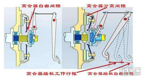 老司机告诉你 离合器的间隙该如何调整