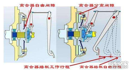 每天开车都会踩离合器，但你知道它的间隙该如何调整吗？