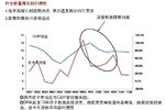 杨再舜：2011年皮卡市场运行态势分析