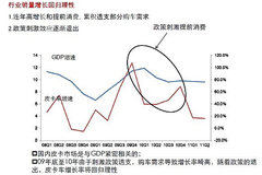 ����˴��2011��Ƥ���г�����̬�Ʒ���