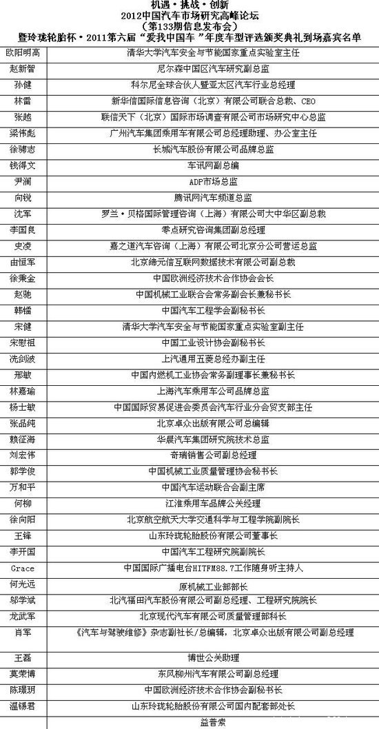 2012�й������г��о��߷���̳�廪����