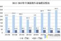 2019卡车业发展趋势 预计2020销量下滑